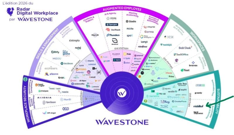 mobilitaf identifié par WAVESTONE dans le Radar des Startup à suivre.